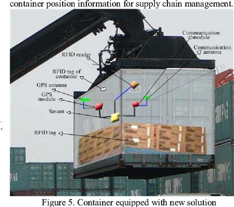 rfid container tracking solution|radio frequency identification containers.